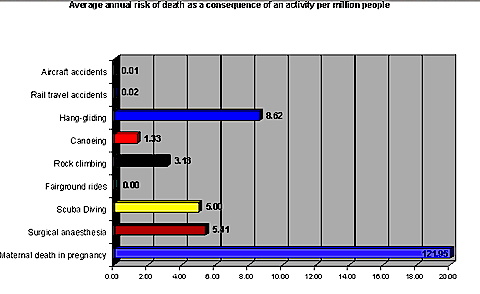 Hang Gliding and Maternal Mortality